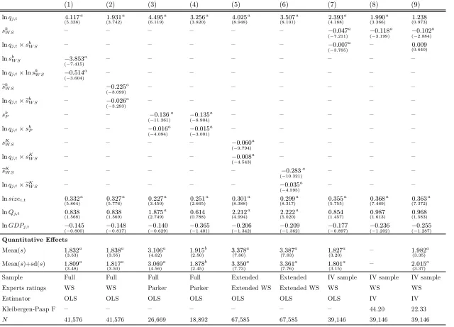 Table 13: Export Volumes: Robustness on Quality