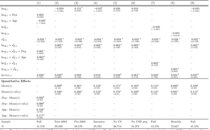 Table 14: Robustness for Unit Values