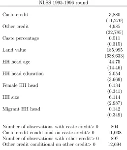 Table 1: Summary Statistics