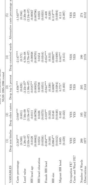 Table 3: Robustness checks