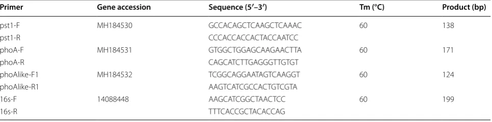 Table 1 Geographical features of sampling sites