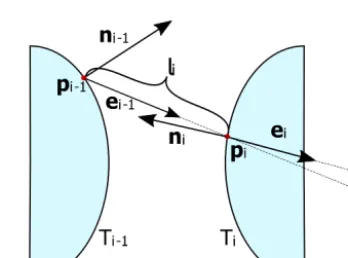 Figure 2. Schematics of a ray tracing step. Each topography T hasits own coordinate system