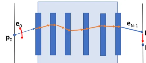 Figure 3. Ray aiming principle: the start and end points p0and pdestNof a ray are given