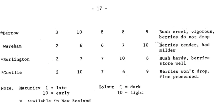 TABLE  II 