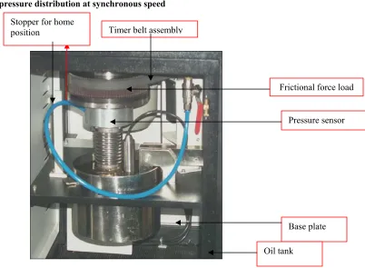 Fig. 4 Experimental Set Up . 