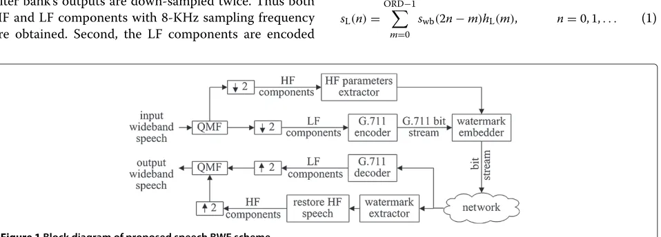 Figure 1 Block diagram of proposed speech BWE scheme.