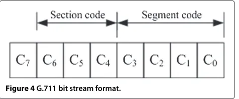 Figure 4 G.711 bit stream format.