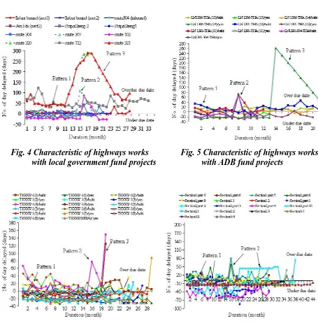 Fig. 6 Characteristic of highways works           with JBIC fund projects 