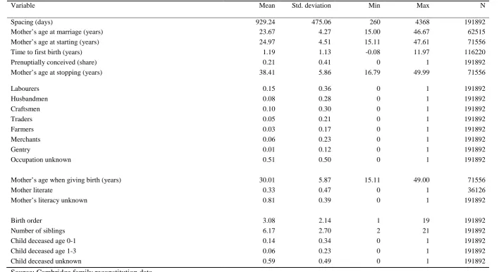 Table 1: Summary statistics 