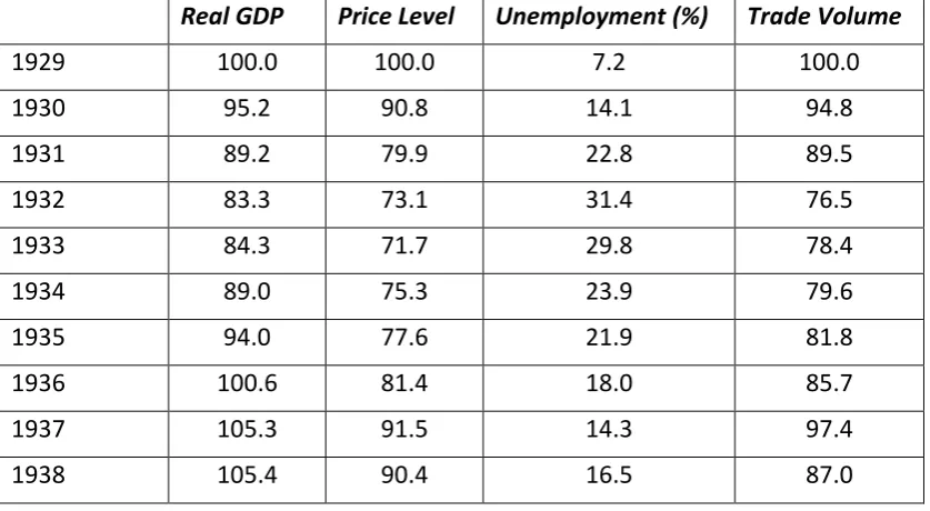 Table 1.  The Great Depression in the Advanced Countries 