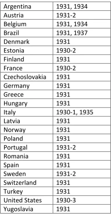 Table 2.  Banking Crises, 1929-38 