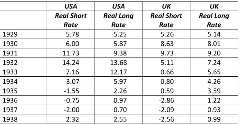 Table 8.  Real Interest Rates (%) 