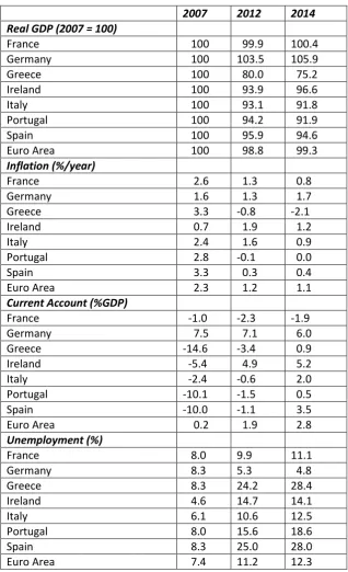 Table 10.  Macroeconomic Indicators 