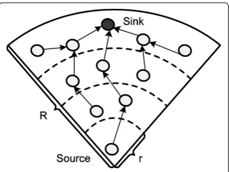 Figure 3 Reverse sector topology.