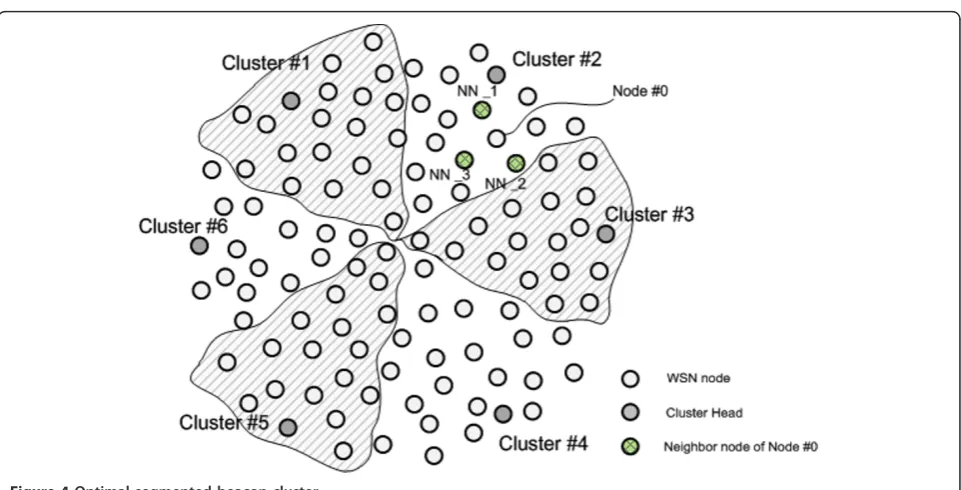 Figure 4 Optimal segmented beacon cluster.