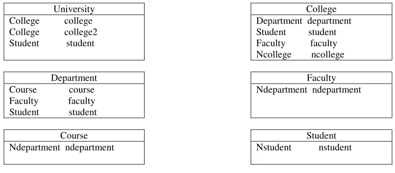 Fig 1. Class diagrams in example 2 