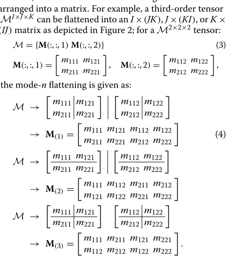 Table 1 Notations used in the article