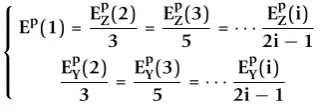 Figure 7. The results show that the increase in the