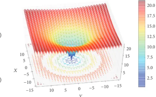 Figure 3: Illustrating local minima and basins of attraction in theAckley function.