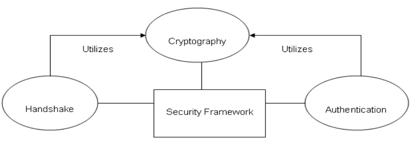 Fig 1 Execution of a java program 