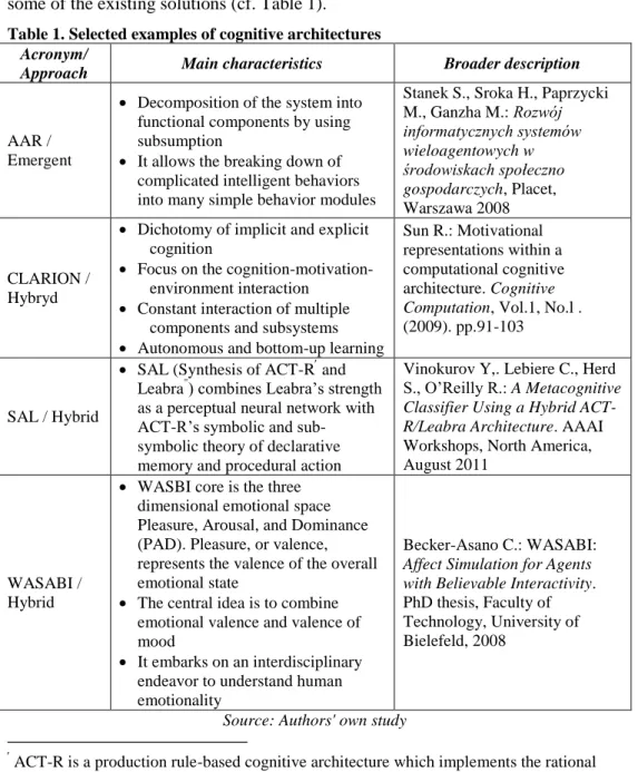 Table 1. Selected examples of cognitive architectures  Acronym/ 