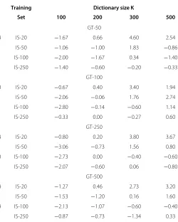 Table 4 NMF baseline classiﬁcation accuracy (%)