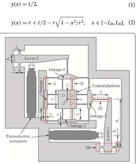 Figure 2 In‑plane deformations of a flexure hinge.