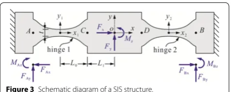 Figure 3 Schematic diagram of a SIS structure.