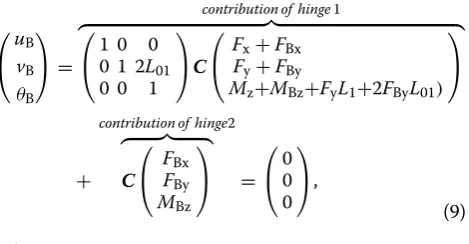 Table 1 In‑plane stiffness of the SIS structures