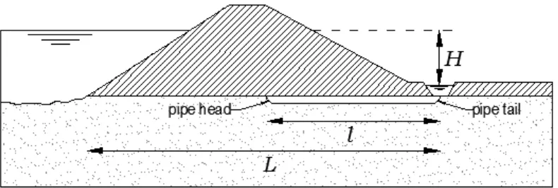 Figure 4 Head difference piping (Bersan, Koelewijn, & Simonini, 2015) 