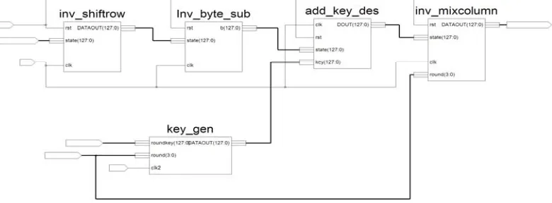 Fig. 4 Block Diagram of Decryption Process 