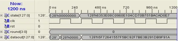 Figure 7 illustrate the waveforms generated by the 128-bit Mix Columns transformation