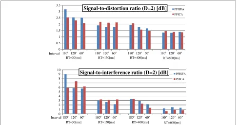 Table 3 Average SAD performance: precision, recall, and F-measure