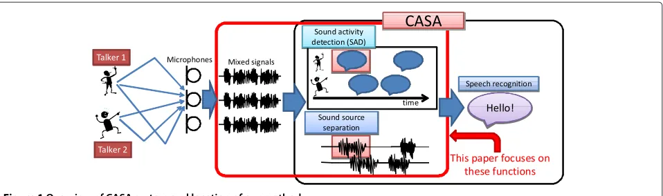 Figure 1 Overview of CASA system and location of our method.