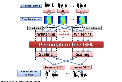 Figure 3 Schematic overview for our method.