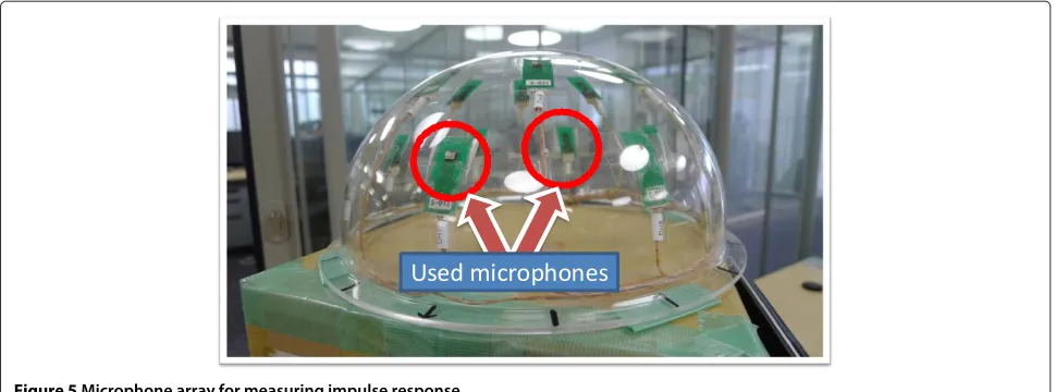 Figure 5 Microphone array for measuring impulse response.