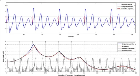 Table 2 Multi-pulse excitation coding