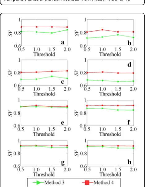 Figure 13 Effect of Hanning window sliding distance on classifica‑tion performance of the four methods with window width of 4 s