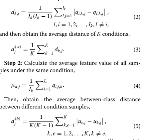 Figure 2 shows a flow chart of fault classification based on the proposed IHFST and k-means classification method