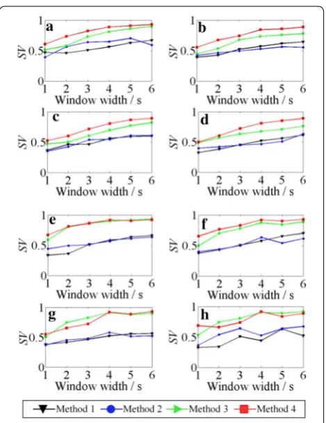 Table 4 Classification performance of the four methods