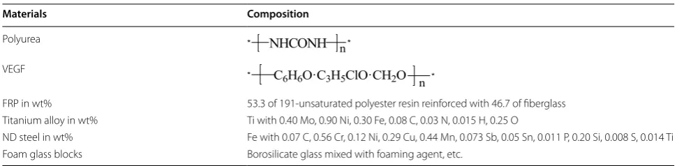 Table 1 Chemical composition of the experimental materials