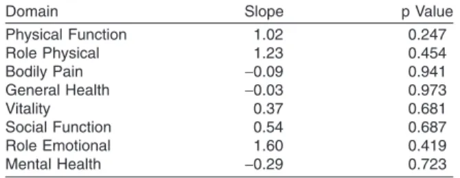 TABLE 3. Trend analysis of 233 serial assessments of 72 patients with two or more assessments within 5 years of recovery from