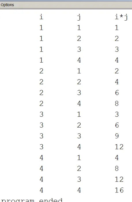 Table 3.2: Display i, j, and i*j