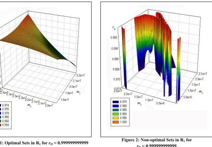 Figure 1: Optimal Sets in R1 for rD = 0.999999999999