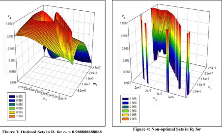 Figure 3: Optimal Sets in R1 for rD = 0.988888888888 