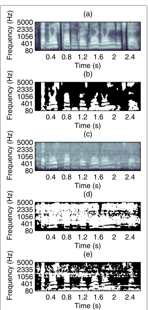 Figure 3 The energy-labeled mask for the speech and crowdnoise with music mixture. (a) Cochleagram of a female utteranceshowing the energy of each T-F units