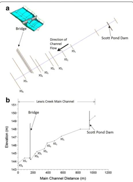 Fig. 4 The model geometry of the Quinlan bridge is shown with its 13 cross sections (to theThe Scott Pond Dam is located to the An arbitrary local datum was used for both horizontal and vertical a)
