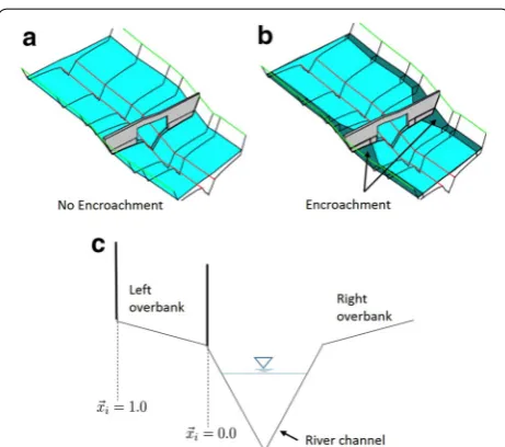 Fig. 5 HEC-RAS modeled bridge with no encroachments (constriction, i.e. no flow is permitted to access the floodplain