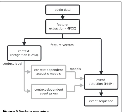 Figure 5 System overview.