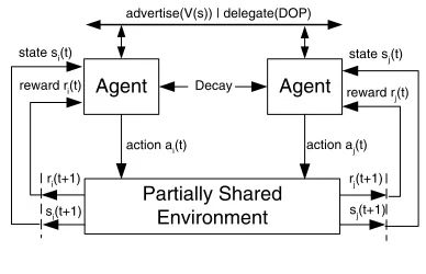 Figure 1. CRL